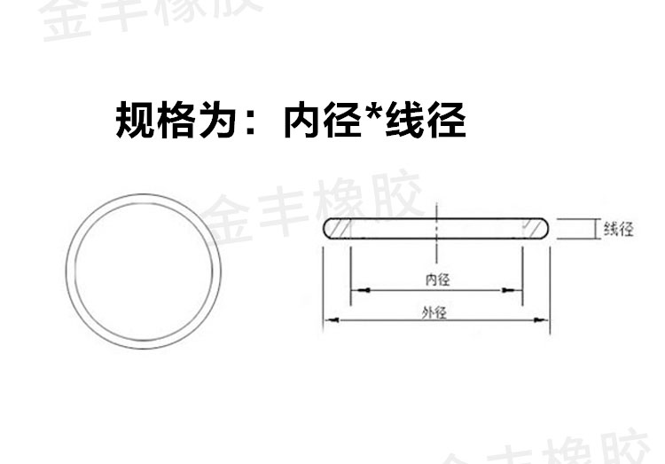 氟膠密封圈